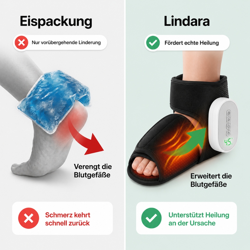 Lindara | Appareil de massage 2-en-1 avec chaleur et compression